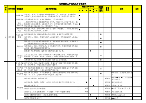 行政前台工作规范及节点管控表