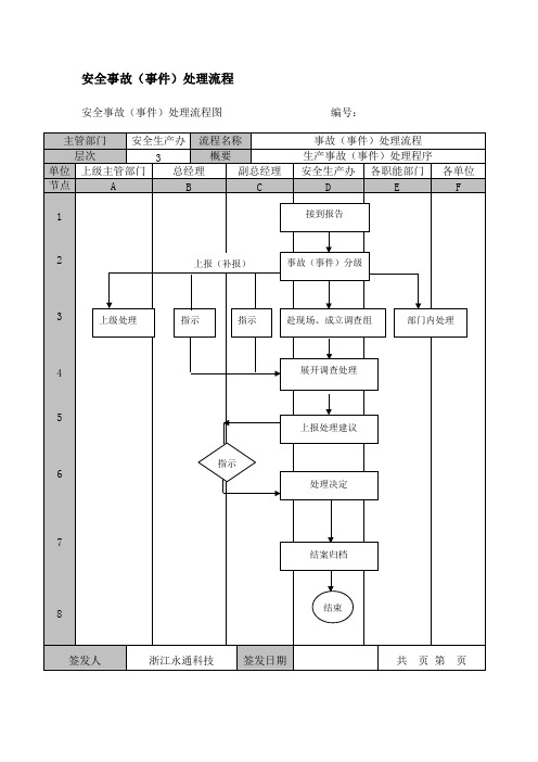 某企业安全事故(事件)处理流程