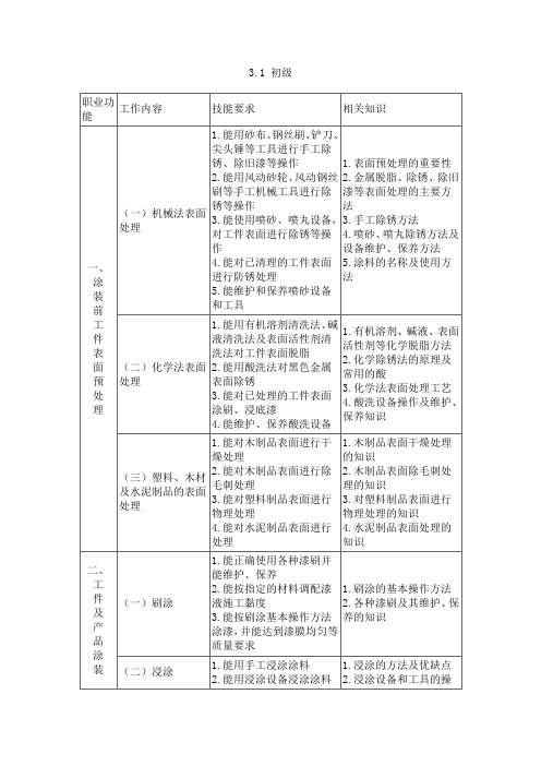 涂装工等级