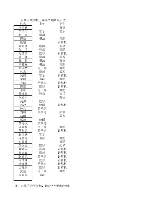 2011-1012五年级上学期兴趣班登记表(增补版)