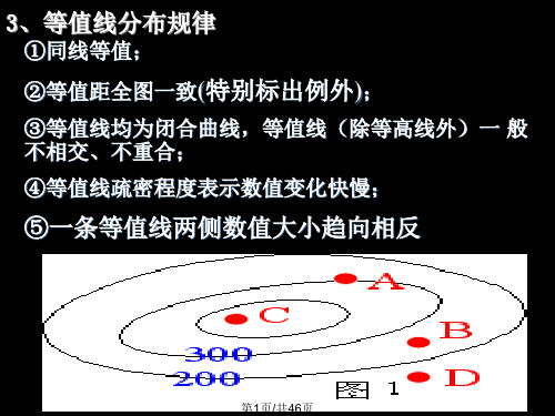 高三数学等高线与剖面图PPT课件
