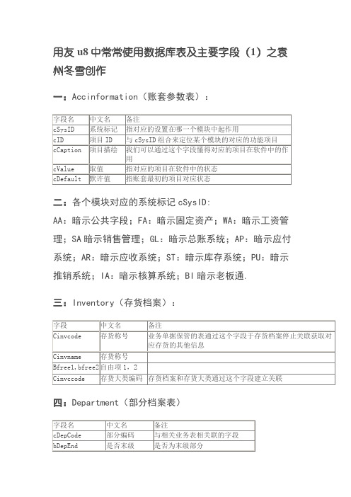 用友u8中常用数据库表及主要字段