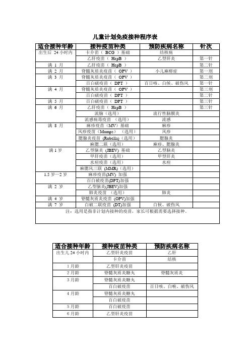 儿童计划免疫接种程序表