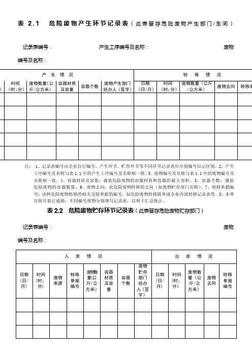 危险废物产生、贮存环节记录表