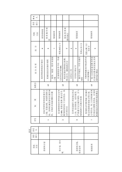 项目现场管理_机料管理考核标准