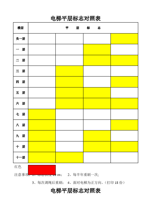 电梯平层标志对照表