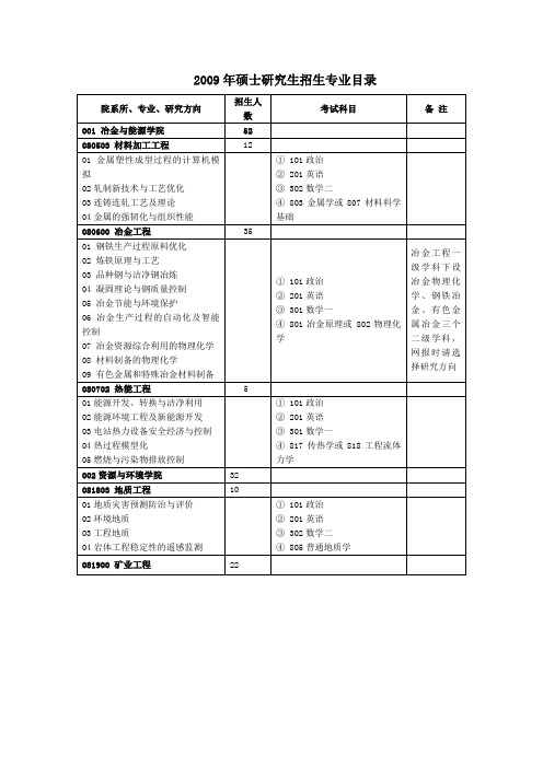 2009年硕士研究生招生专业目录