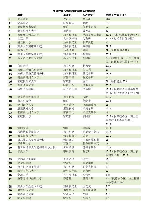 美国校园占地面积最大的100所大学