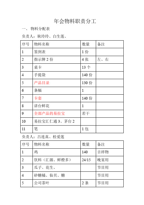 年会物料职责分配表