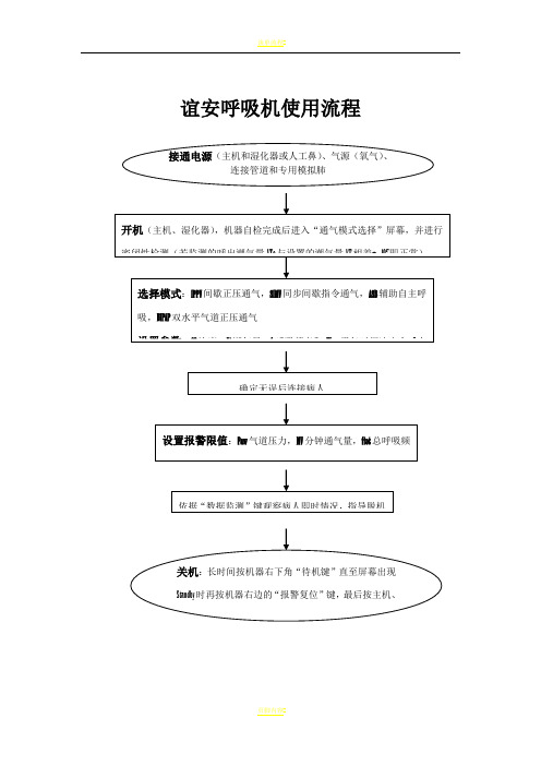 谊安呼吸机操作流程图