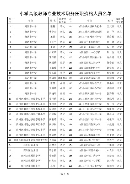 中学一级教师专业技术职务任职资格人员名单