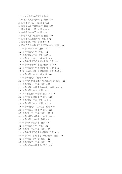 2015年长春市中考录取分数线