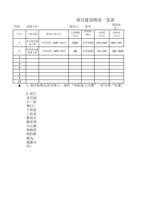 实验小学项目建设情况一览表20130426