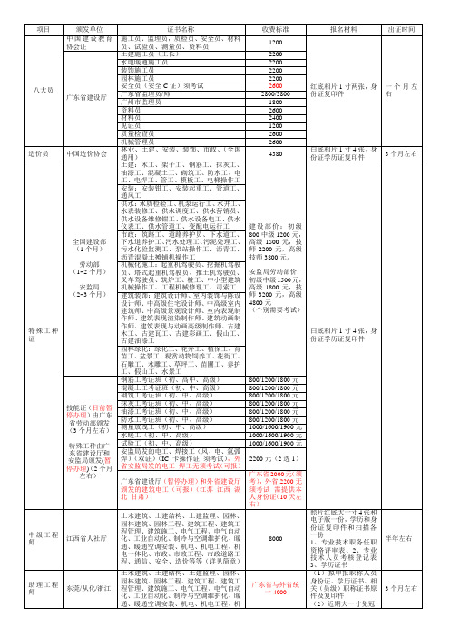 8大员及特殊工种汇总更新