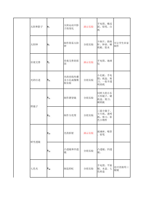 科学实验一览表