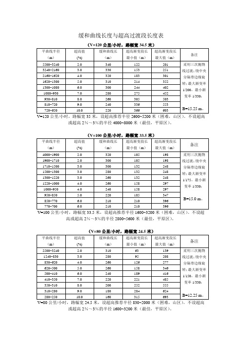 缓和曲线长度与超高过渡段长度表