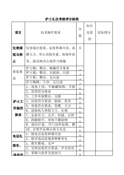 护士礼仪考核评分标准