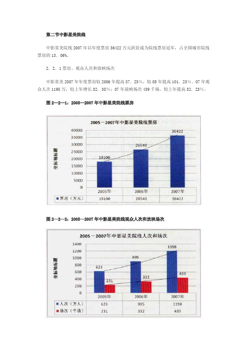 2007年中国电影市场报告：中影星美院线