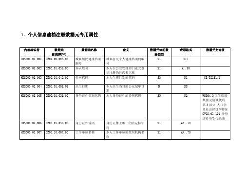 城乡居民健康档案数据集标准(word版)