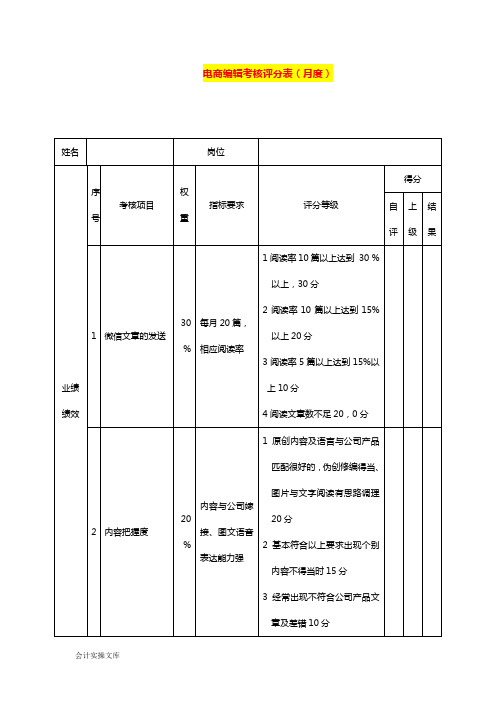 电商编辑考核评分表(月度)-企业管理