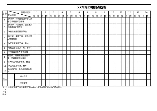 生产现场5S管理细则点检表