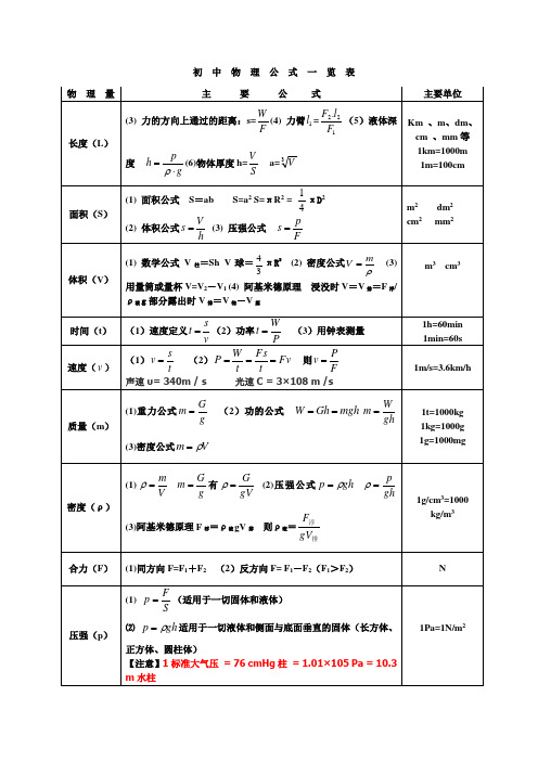 (完整版)初中物理公式大全(最新整理版)