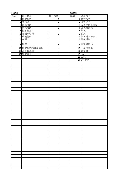 【国家自然科学基金】_savi_基金支持热词逐年推荐_【万方软件创新助手】_20140801