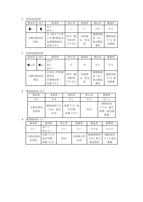 日语词法归纳