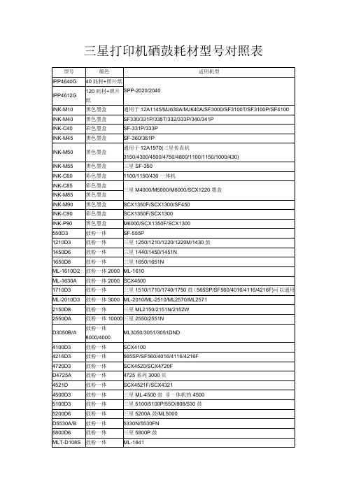 三星打印机耗材对照表