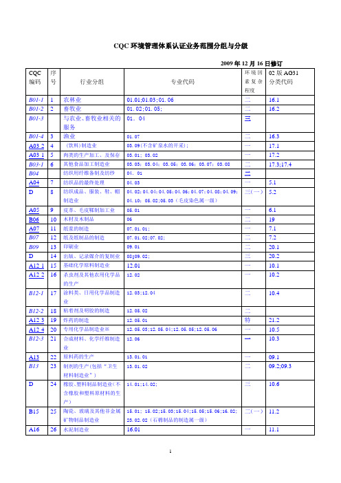 环境管理体系专业能力分析编写工作分配一览表