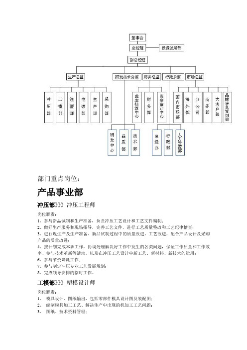 连接器行业组织架构及部门重点岗位梳理