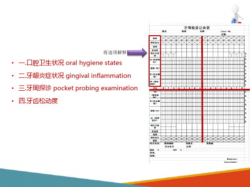 牙周病的检查及专科病历的书写 牙周病的检查 牙周组织检查