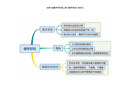 北师大版数学四年级上册《数学好玩》知识点