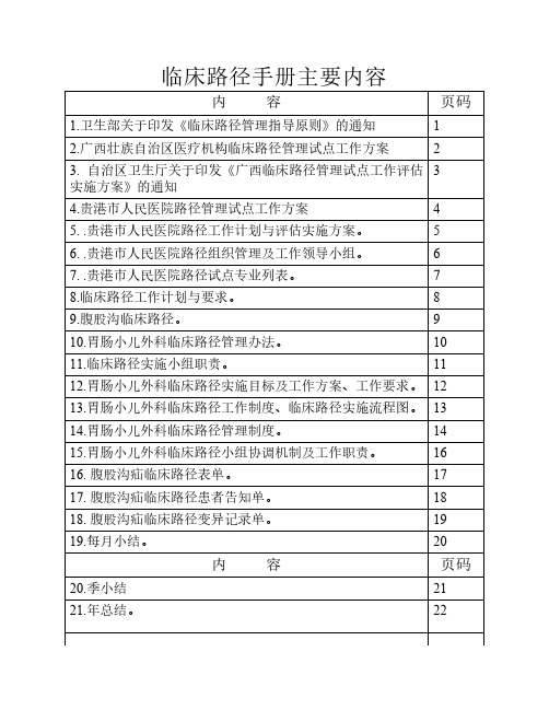 临床路径手册主要内容