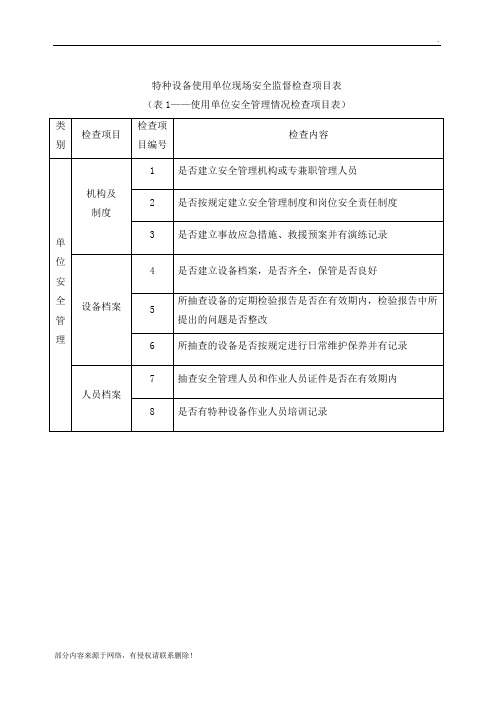 特种设备检查表