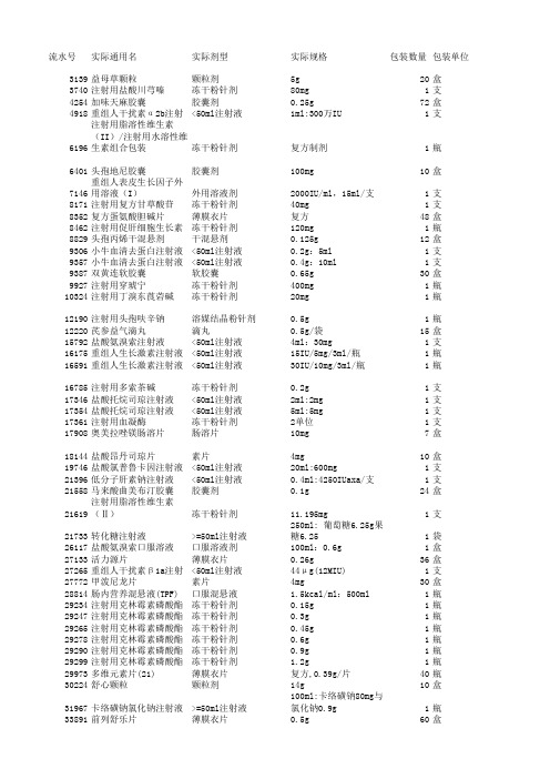 第五批公示品种52条