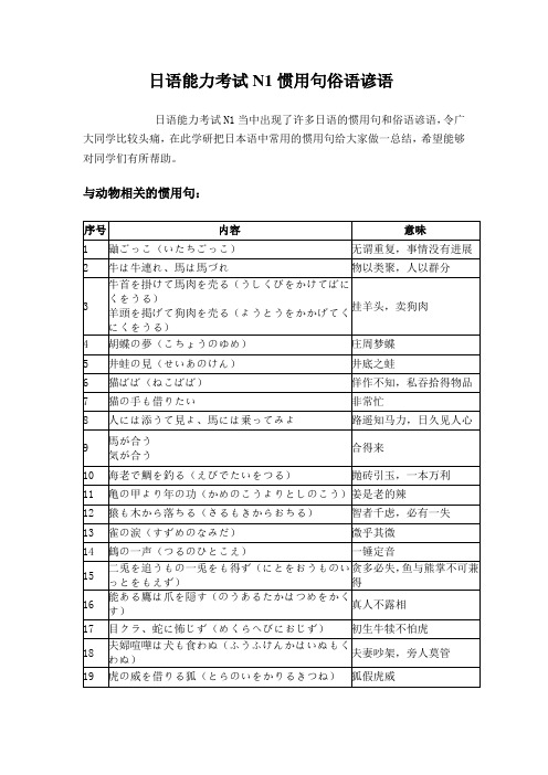 日语能力考试N1惯用句俗语谚语