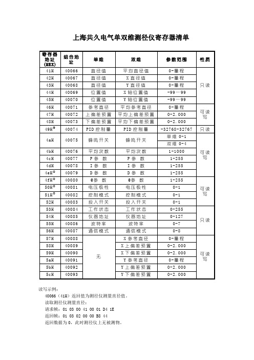 上海共久Modbus RTU通信连接PLC组态软件