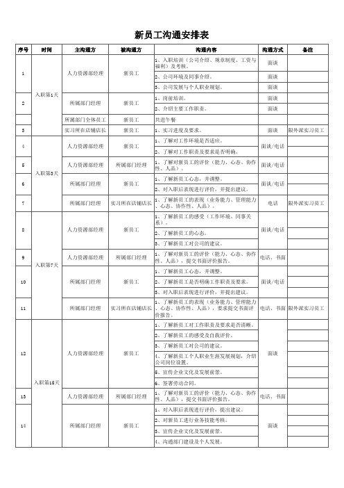 新员工沟通安排表