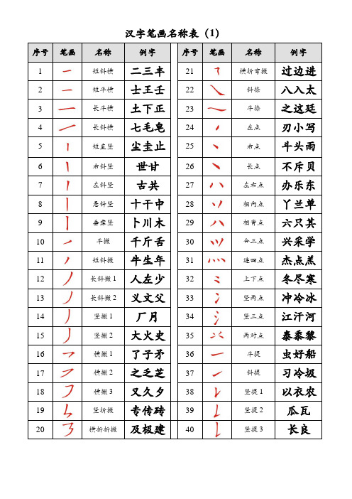 汉字笔画名称表(详细+修订版)