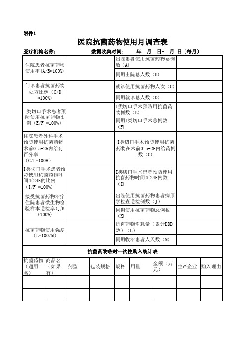 抗菌药物使用统计表