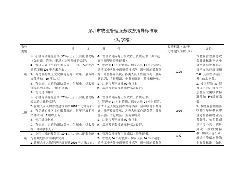 深圳市物业管理服务收费指导标准表