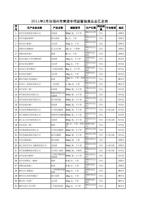 2月黄酒汇总表