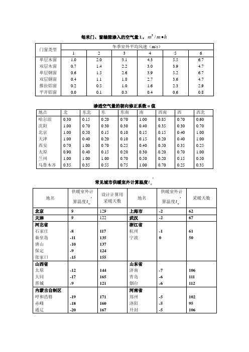 公共建筑节能及相关暖通数据表