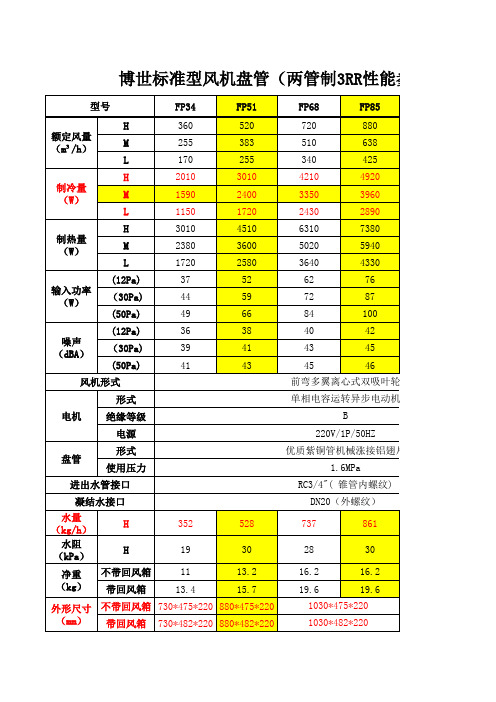 博世一些产品参数(珍藏)