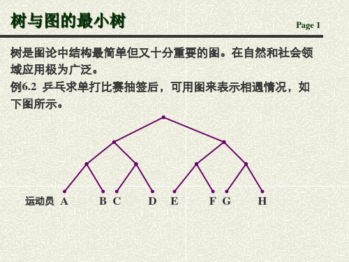 树与图的最小树