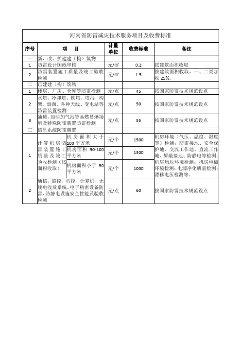 防雷检测技术服务项目及收费标准