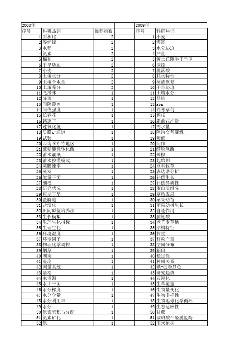 【国家自然科学基金】_水分调控_基金支持热词逐年推荐_【万方软件创新助手】_20140730