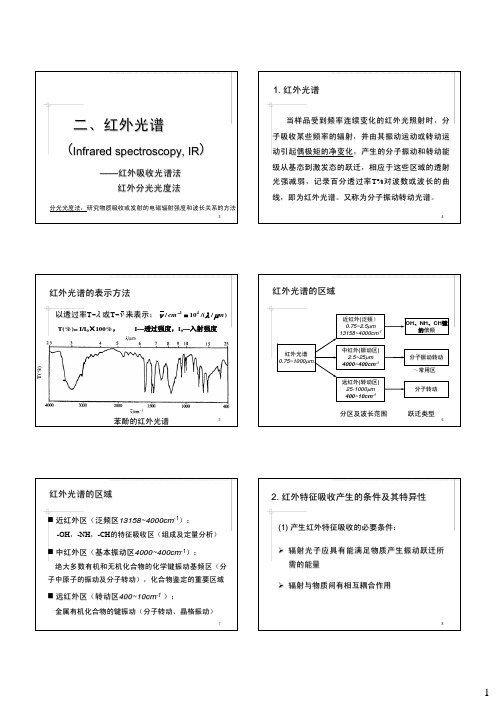 红外光谱