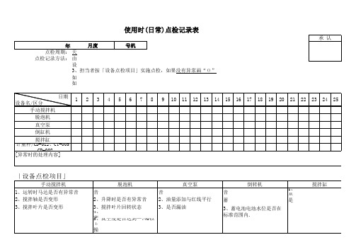 生产设备日常使用点检记录表